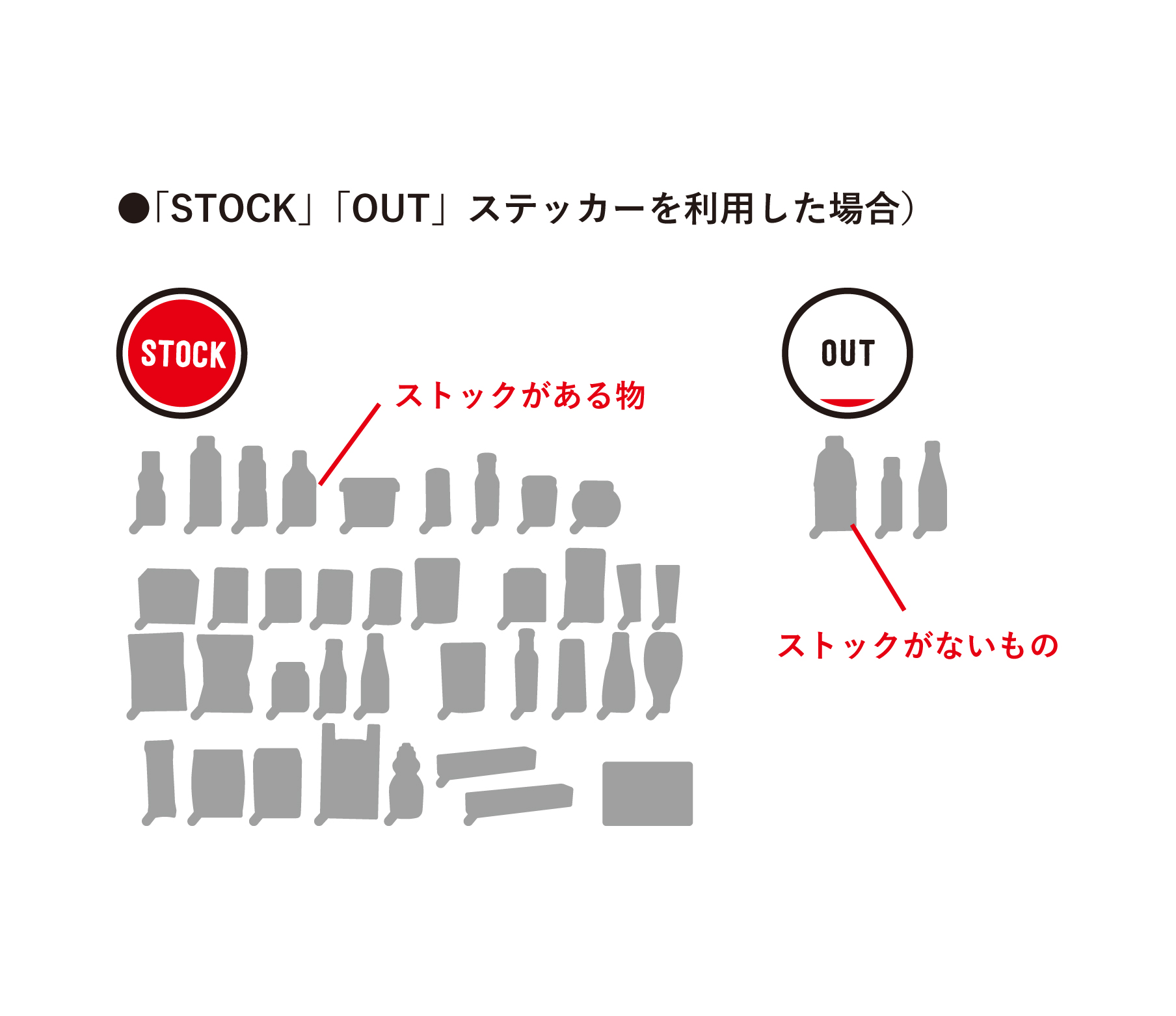 STOCK / OUT
